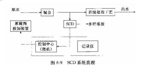 四川混凝剂PAC的配制和使用方法