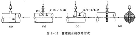 成都混凝剂聚合氯化铝与污水混合的设备工艺