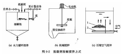 四川混凝剂PAC的配制和使用方法