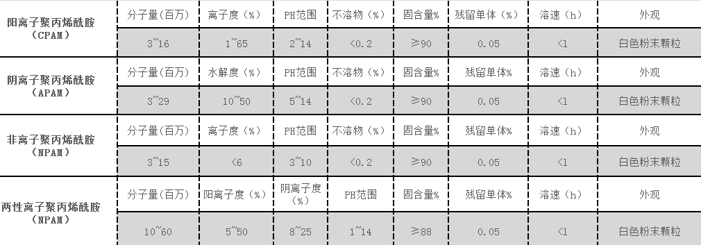 涨知识！PAC和PAM使用全纪录！