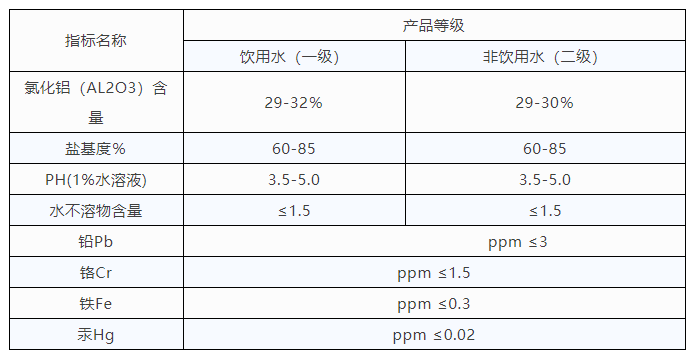 涨知识！PAC和PAM使用全纪录！