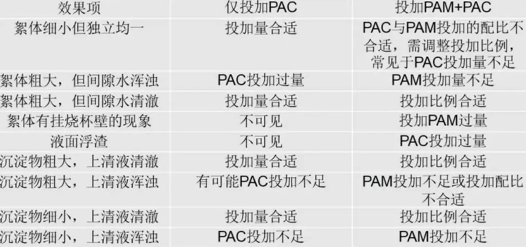 涨知识！PAC和PAM使用全纪录！