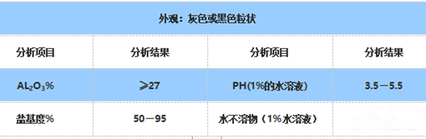 关于碱式氯化铝你了解多少？