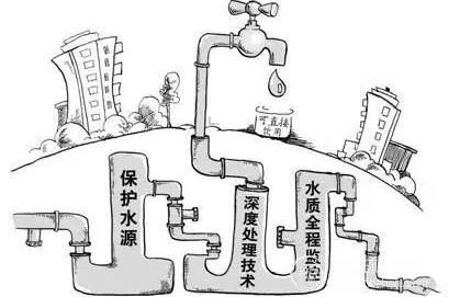 你知道聚合氯化铝处理哪种污水上的效果更好吗？