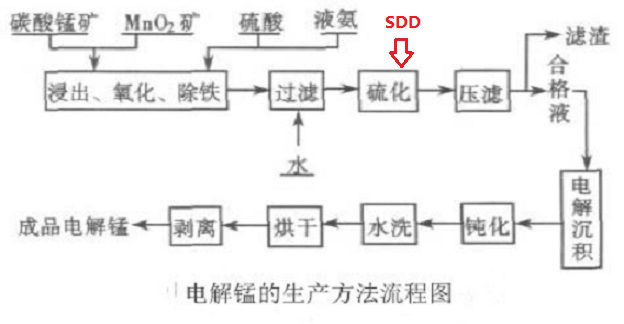 福美钠（SDD）固体