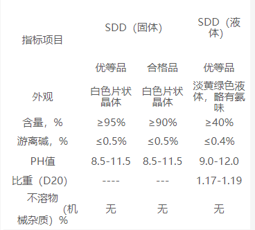 福美钠(SDD)液体