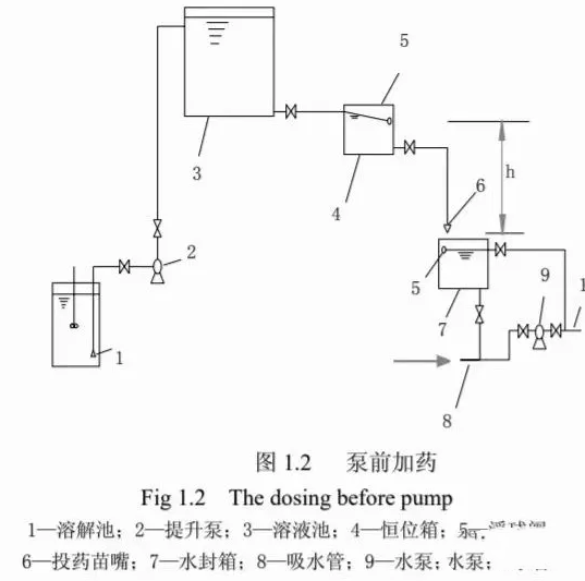 你知道絮凝剂聚合氯化铝PAC怎样使用才能发挥最优的效果吗