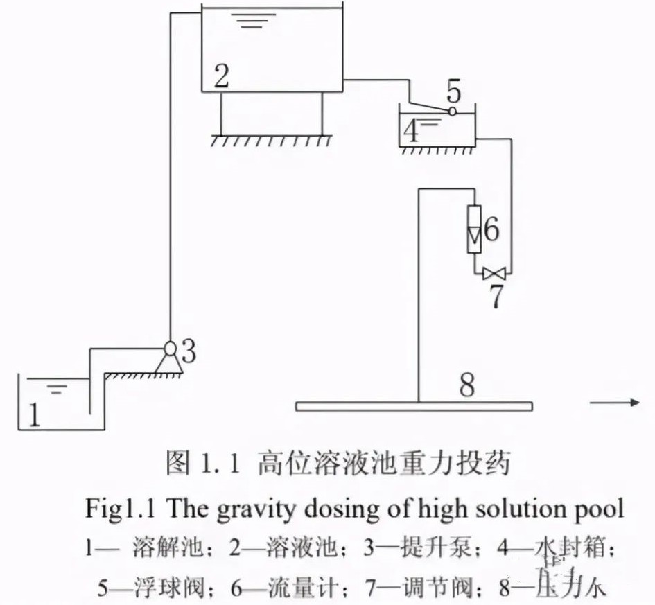 你知道絮凝剂聚合氯化铝PAC怎样使用才能发挥最优的效果吗