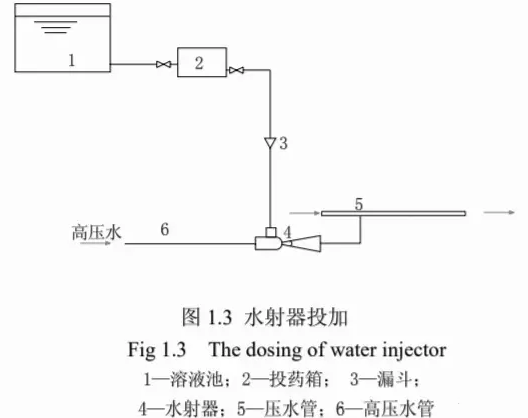 你知道絮凝剂聚合氯化铝PAC怎样使用才能发挥最优的效果吗