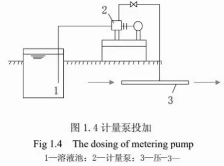 你知道絮凝剂聚合氯化铝PAC怎样使用才能发挥最优的效果吗